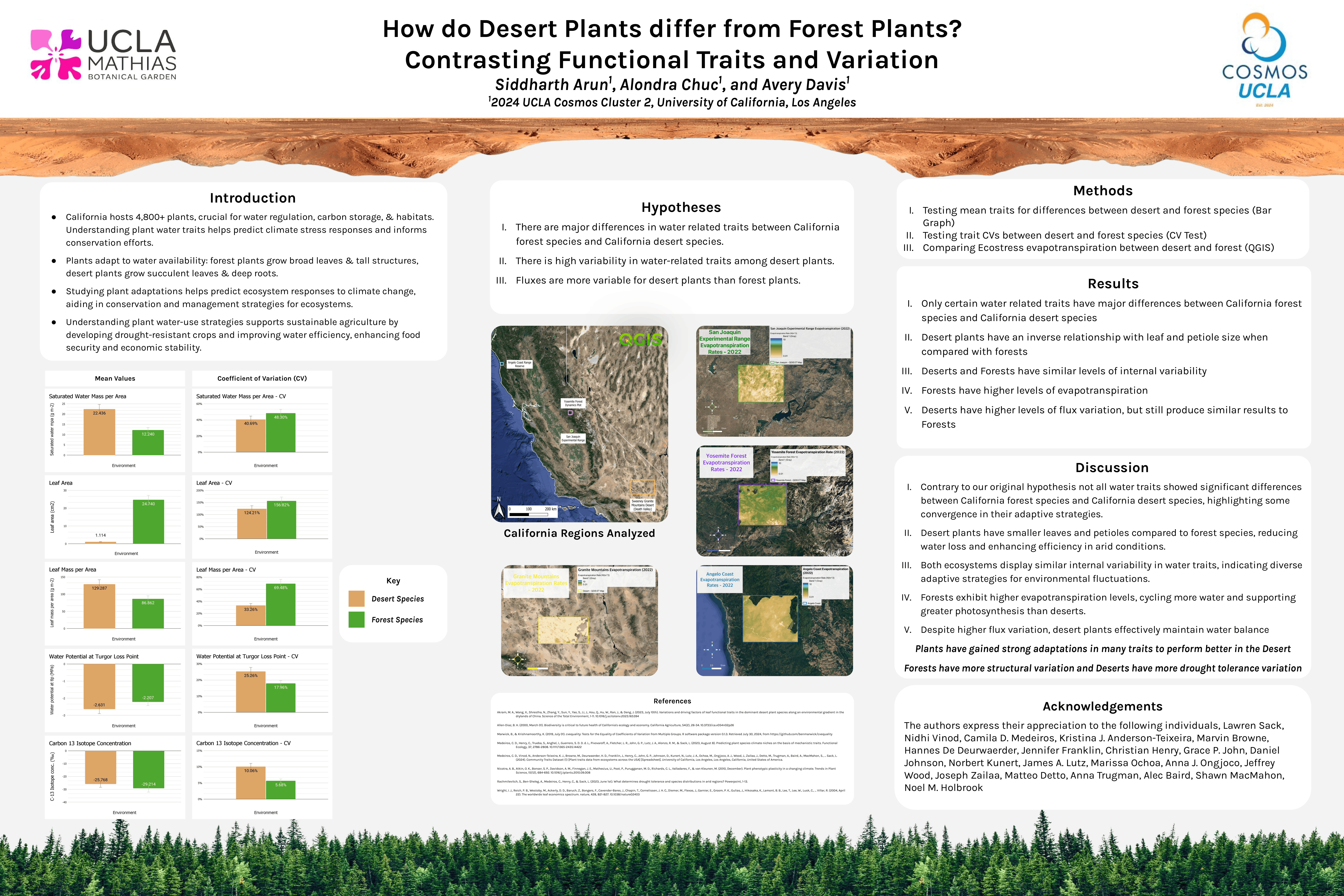 An infographic with the title "How do Desert Plants differ from Forest Plants?" with graphs and maps."